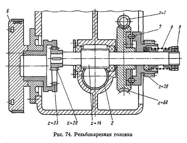 2056 Різьбонарізна головка різьбонарізного верстата